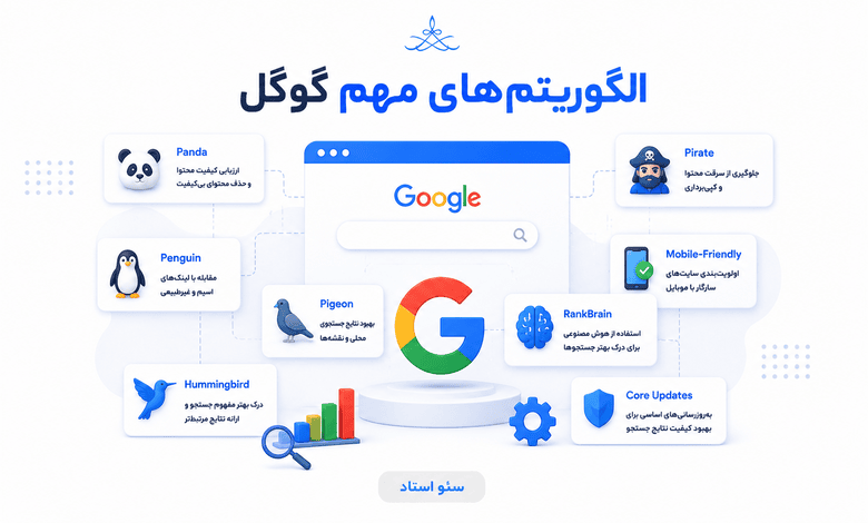 الگوریتم های گوگل 2026