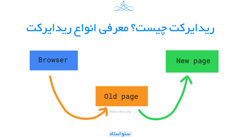 ریدایرکت در سئو چیست و چه کاربردی دارد؟