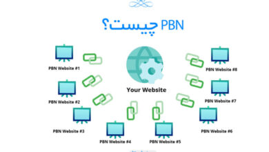 pbn چیست؟ و بررسی معایب آن