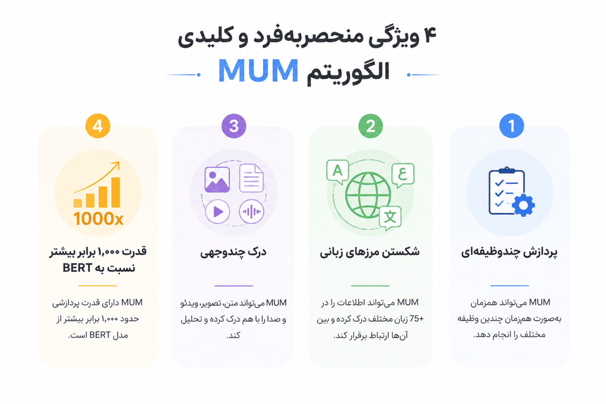 ۴ ویژگی منحصربه‌فرد و کلیدی الگوریتم مام