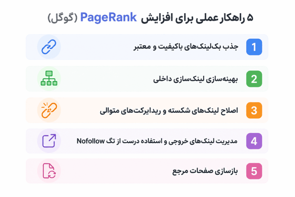 ۵ راهکار عملی برای افزایش پیج رنک گوگل