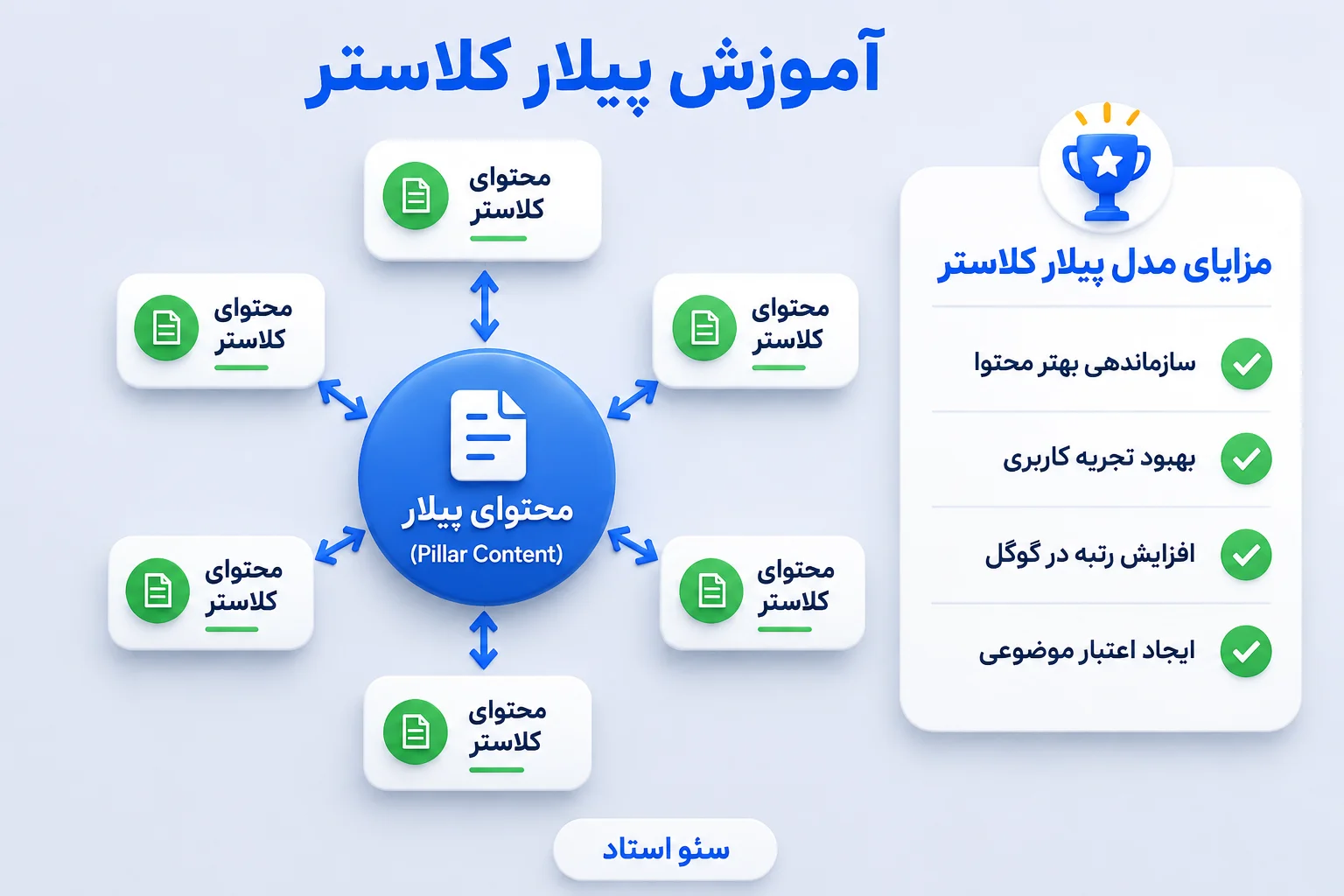 نمونه پیلار کلاستر