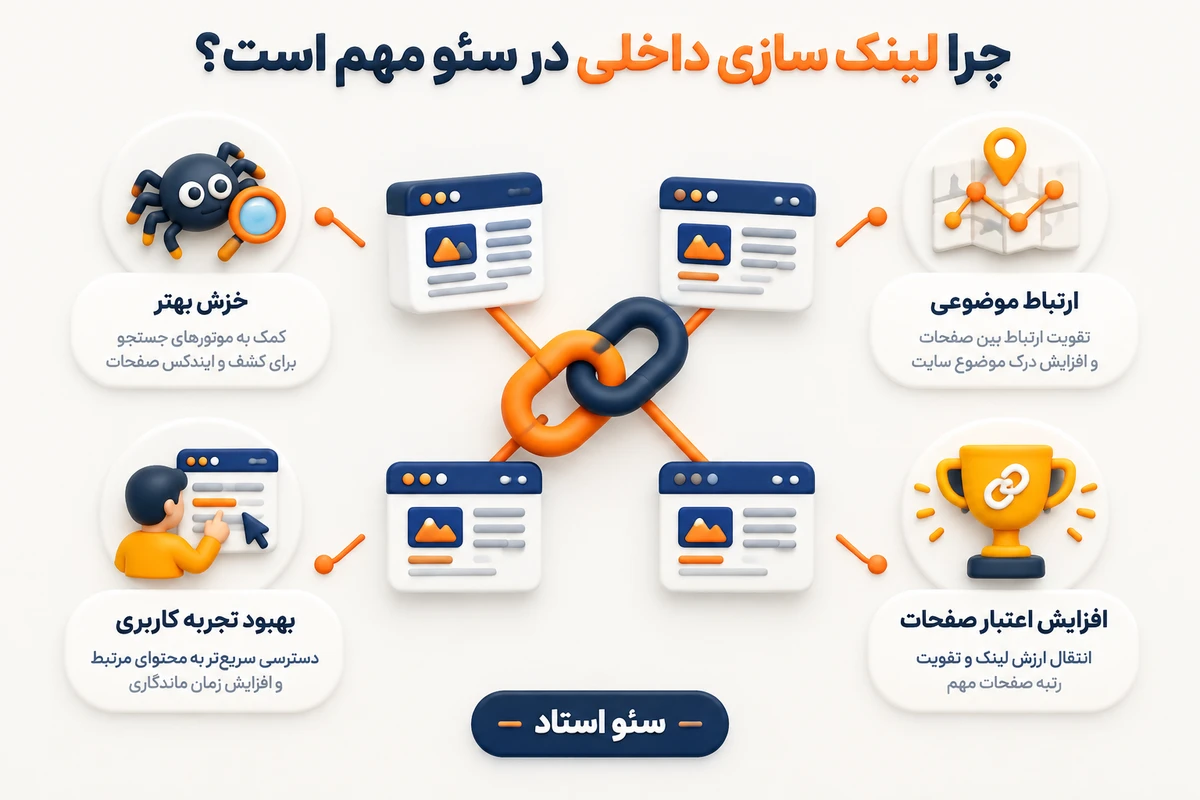 دلایل اهمیت لینک سازی داخلی