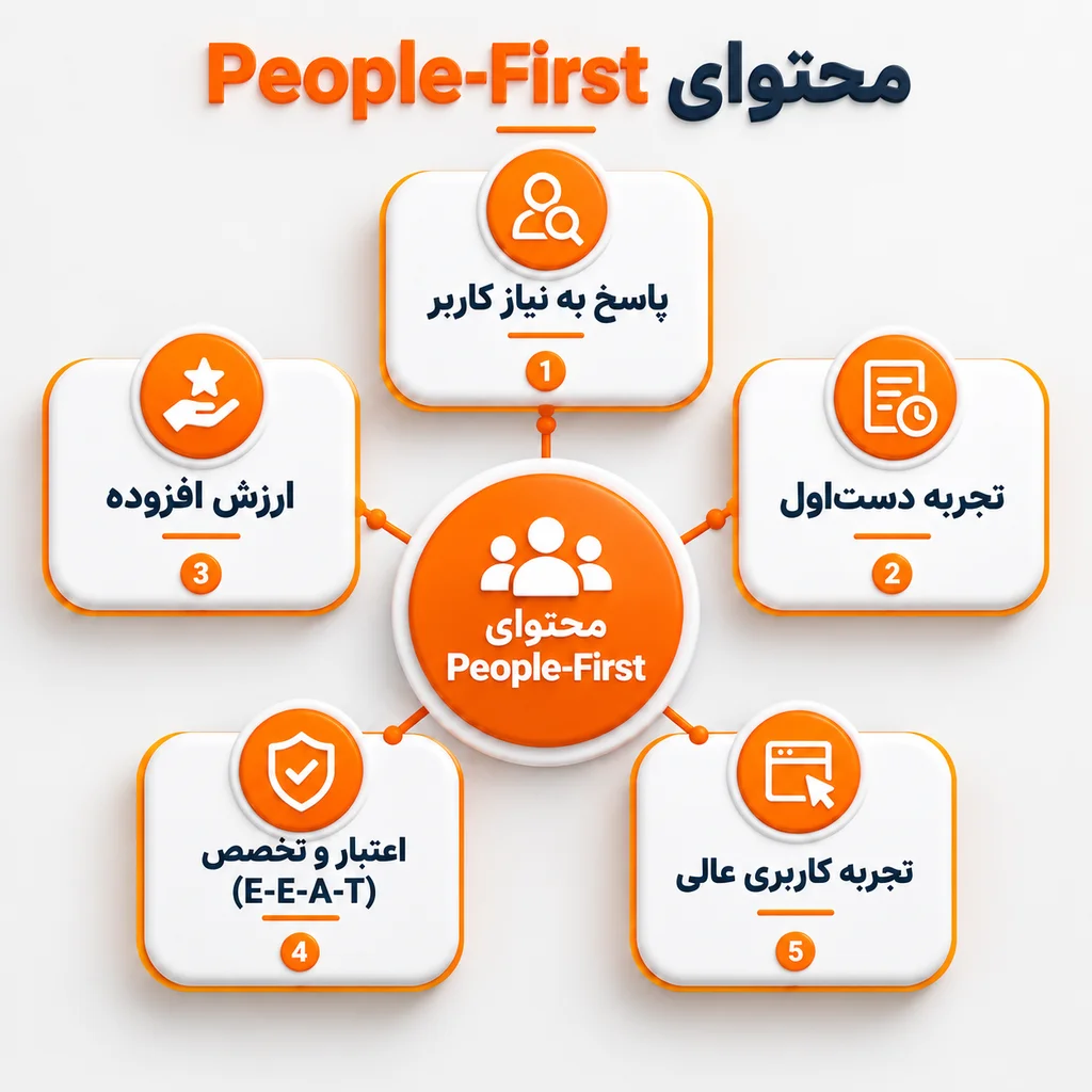 ویژگی مهم محتوای کاربرمحور یا People-First content