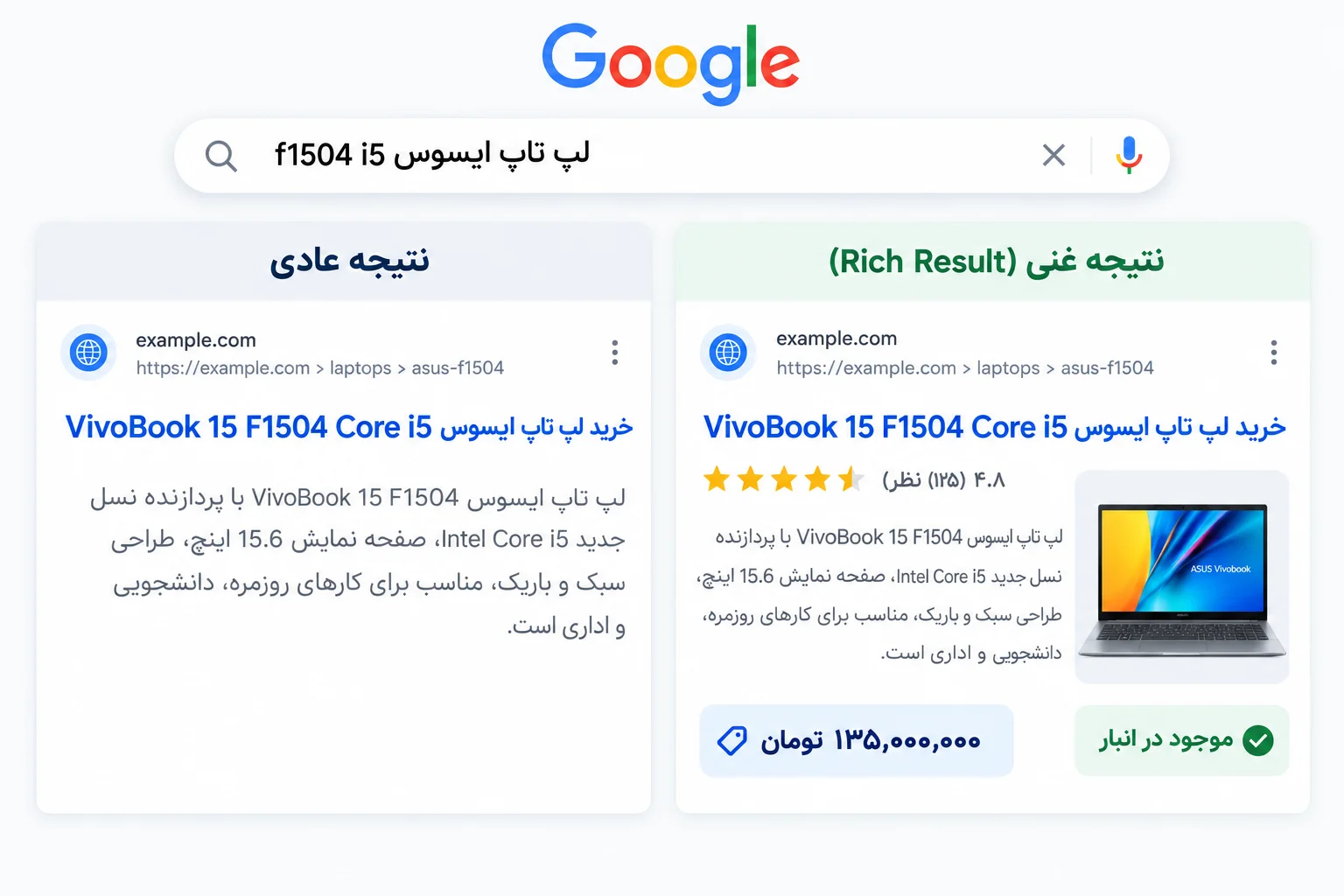 مقایسه نتایج سرپ با ریچ ریزالت و بدون اسکیما 