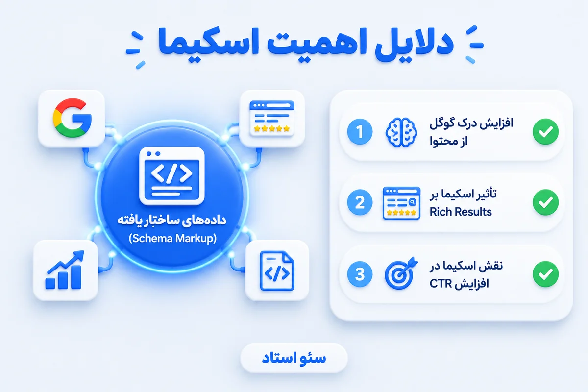 دلایل اهمیت اسکیما در سئو