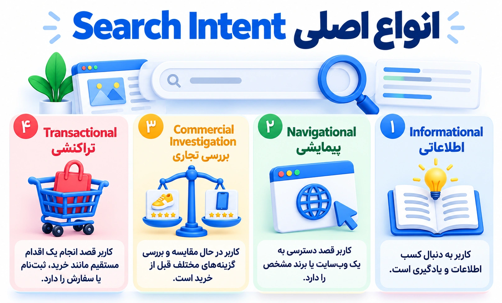 انواع اصلی سرچ اینتنت